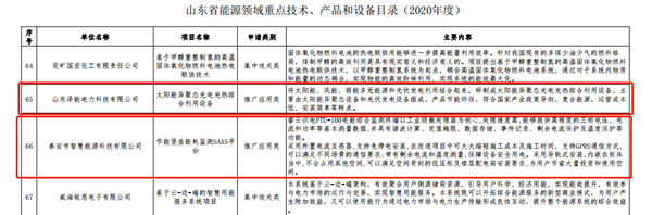 【喜訊】公司“太陽能異聚態(tài)光電光熱綜合利用”被選入《山東省能源領域技術、產品和設備目錄（2020年度）》