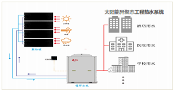 【喜訊】公司“太陽能異聚態(tài)光電光熱綜合利用”被選入《山東省能源領域技術、產品和設備目錄（2020年度）》