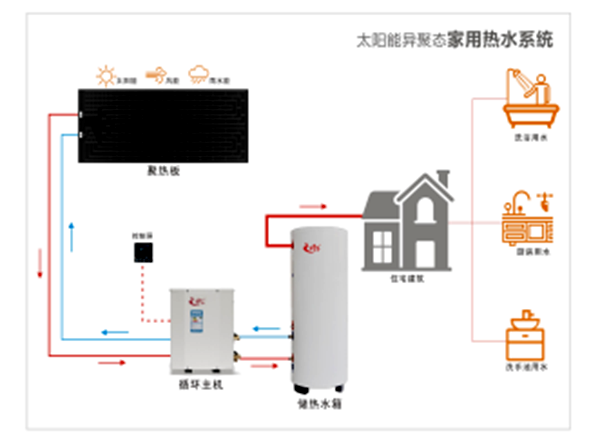 【喜訊】公司“太陽能異聚態(tài)光電光熱綜合利用”被選入《山東省能源領域技術、產品和設備目錄（2020年度）》