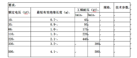 二、絕緣桿