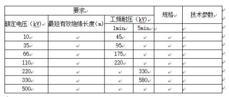 五、攜帶式短路接地線