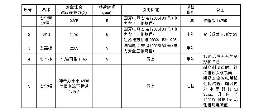 安全工器具試驗標(biāo)準(zhǔn)及周期表